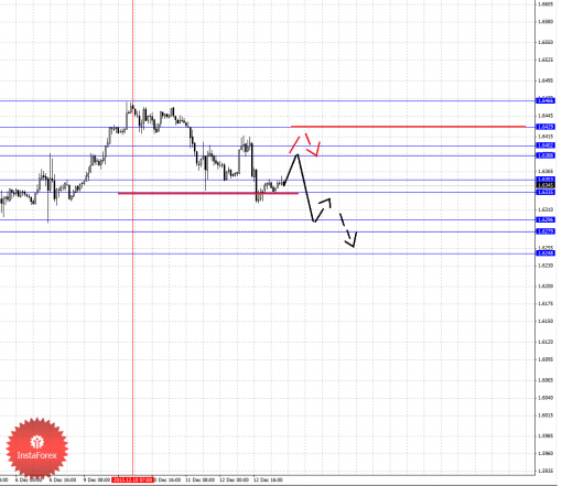 forex-fractal-13122013-2.png
