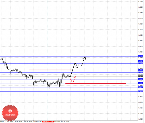 forex-fractal-13122013-3.png