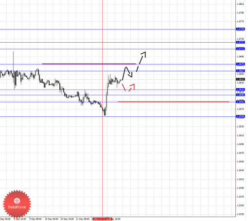forex-fractal-13122013-5.png