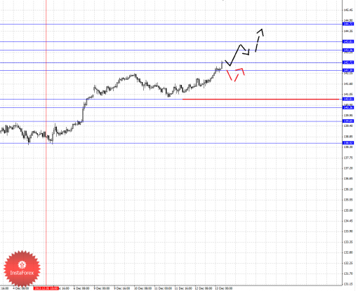 forex-fractal-13122013-7.png
