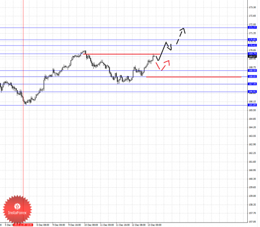 forex-fractal-13122013-8.png