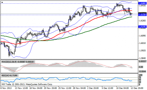 forex-bollinger-bands-13122013-2.png