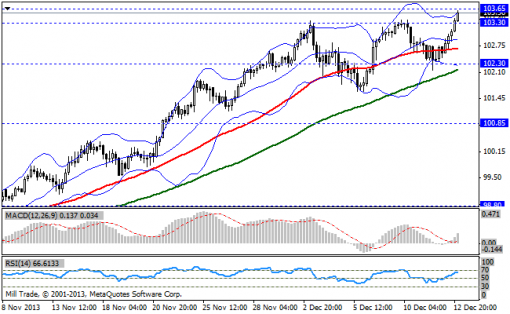 forex-bollinger-bands-13122013-3.png