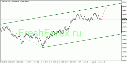 forex-quantum-analysis-13122013-2.gif