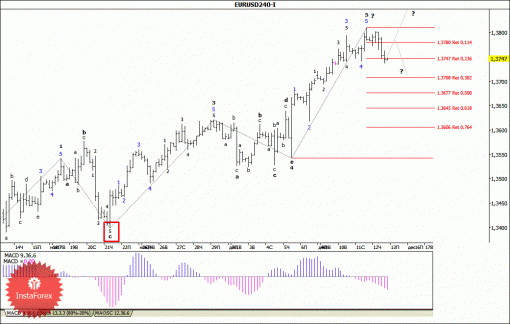 forex-wave-analysis-13122013-1.gif