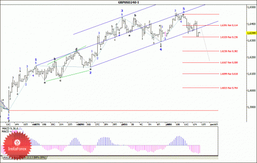 forex-wave-analysis-13122013-2.gif