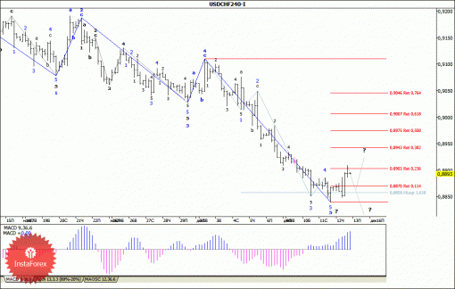 forex-wave-analysis-13122013-3.gif