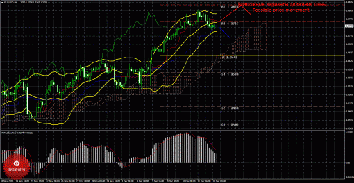 forex-trade-13122013-1.gif
