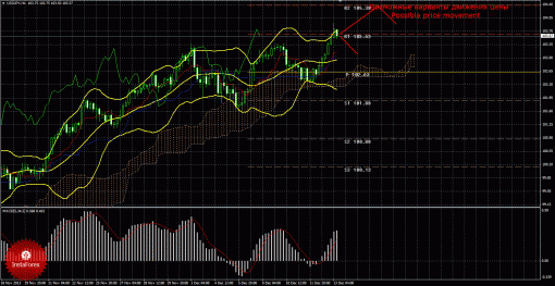 forex-trade-13122013-4.gif