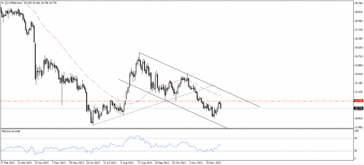 gold-silver-13122013-2.png
