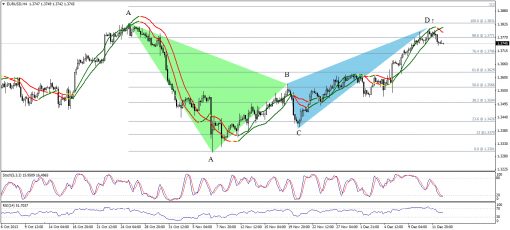 forex-technical-analysis-13122013-1.png