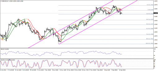 forex-technical-analysis-13122013-2.png