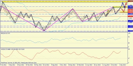 forex-trend-15122013-2.jpg