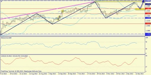 forex-trend-15122013-3.jpg