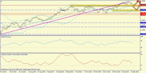 forex-trend-15122013-6.jpg