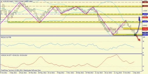 forex-trend-15122013-8.jpg