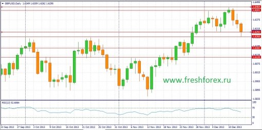 forex-fundamental-analysis-15122013-2.jpg