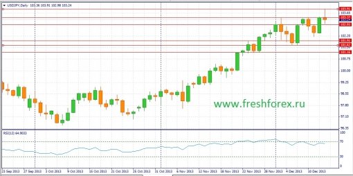 forex-fundamental-analysis-15122013-3.jpg
