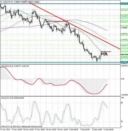 forex-analysis-usdchf-16122013.png