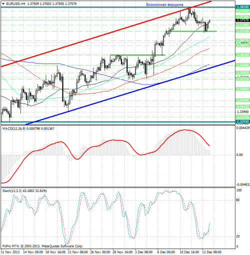 forex-analysis-eurusd-16122013.png