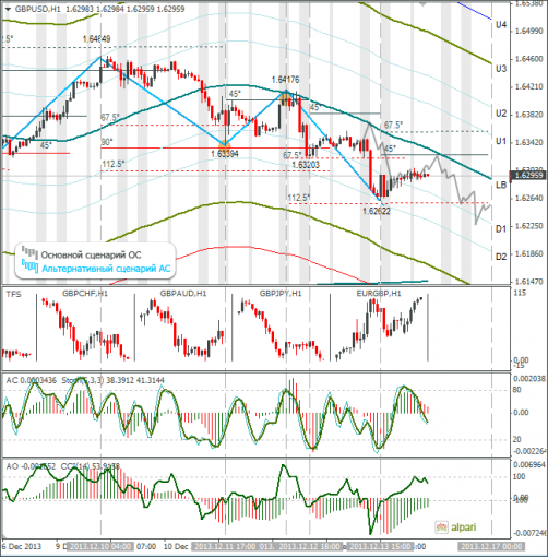 forex-gbpusd-16122013.png