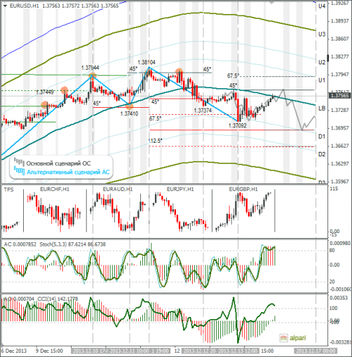 forex-eurusd-16122013.png