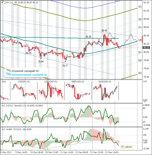 forex-dxy-16122013.png