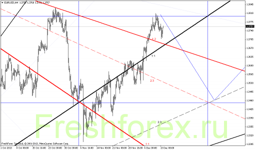 forex-gann-16122013-1.png