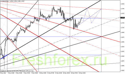 forex-gann-16122013-2.png