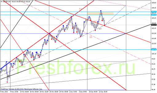 forex-gann-16122013-4.png