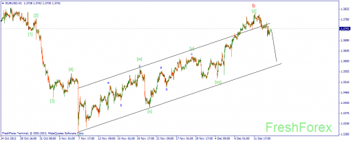 forex-wave-16122013-1.png
