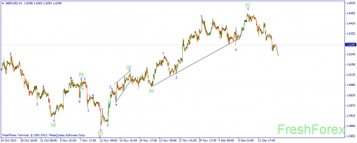 forex-wave-16122013-2.png