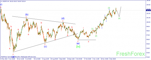 forex-wave-16122013-3.png