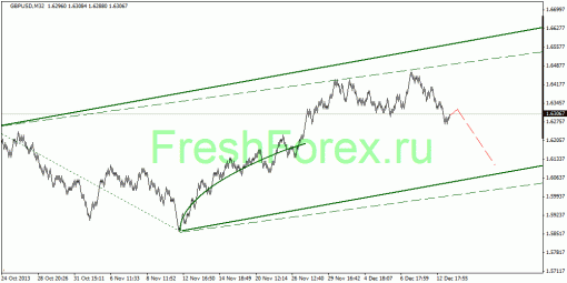 forex-quantum-analysis-16122013-2.gif