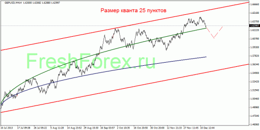 forex-quantum-analysis-16122013-3.gif