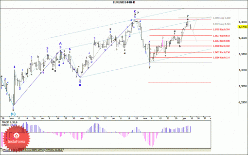 forex-wave-analysis-weekly-16122013-1.gif