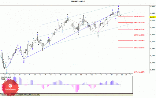 forex-wave-analysis-weekly-16122013-2.gif