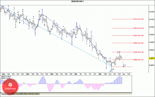 forex-wave-analysis-16122013-3.gif