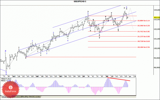 forex-wave-analysis-16122013-4.gif