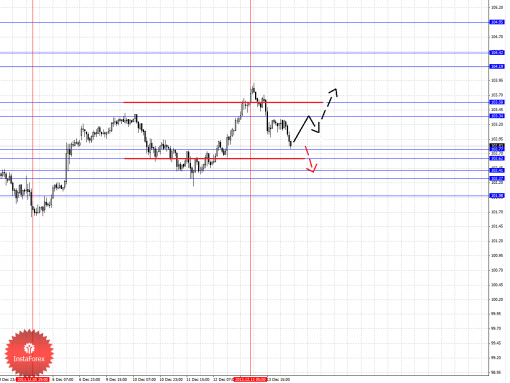 forex-fractal-16122013-4.png