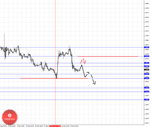 forex-fractal-16122013-5.png