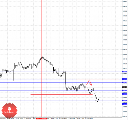 forex-fractal-16122013-6.png