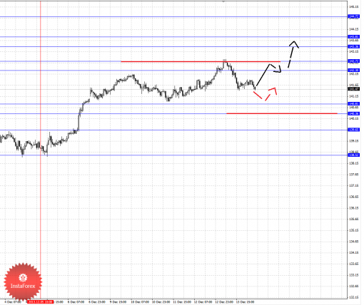 forex-fractal-16122013-7.png