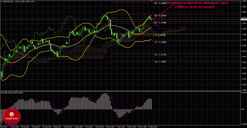 forex-trade-weekly-16122013-1.gif