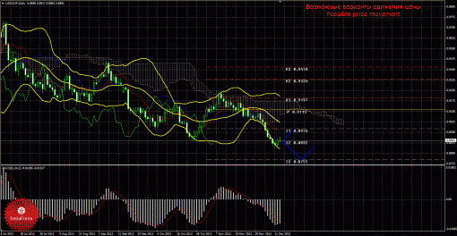 forex-trade-weekly-16122013-3.gif