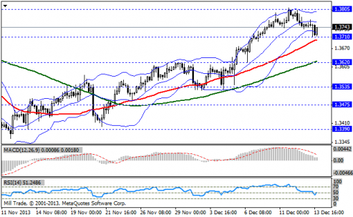 forex-bollinger-bands-16122013-1.png