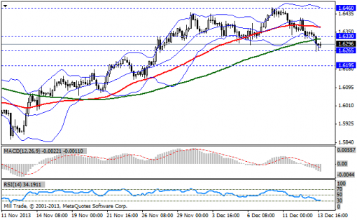 forex-bollinger-bands-16122013-2.png