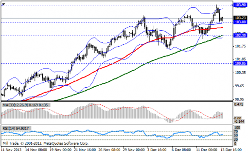 forex-bollinger-bands-16122013-3.png