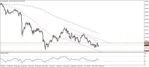 gold-silver-16122013-1.png