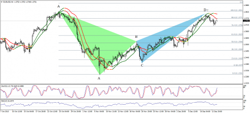 forex-technical-analysis-16122013-1.png